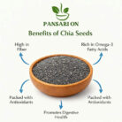 chia seeds pansari on 1